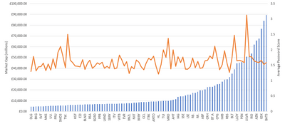 ftse100passwords
